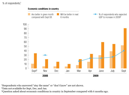 Image_Economic outlook_1