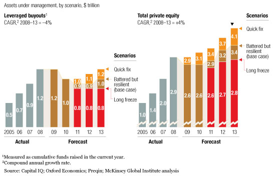 Image_Private-equity split_5