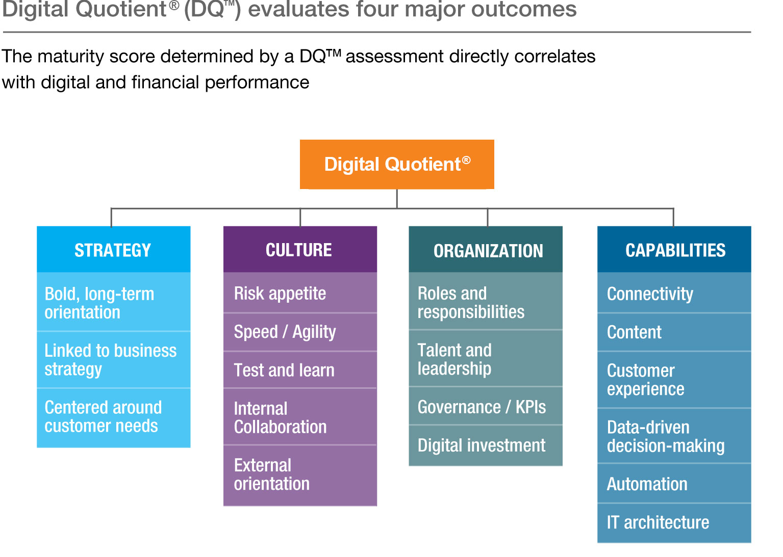 Raising your digital quotient exhibit