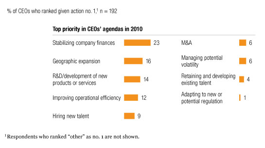 Image_Top priorities in 2010_4