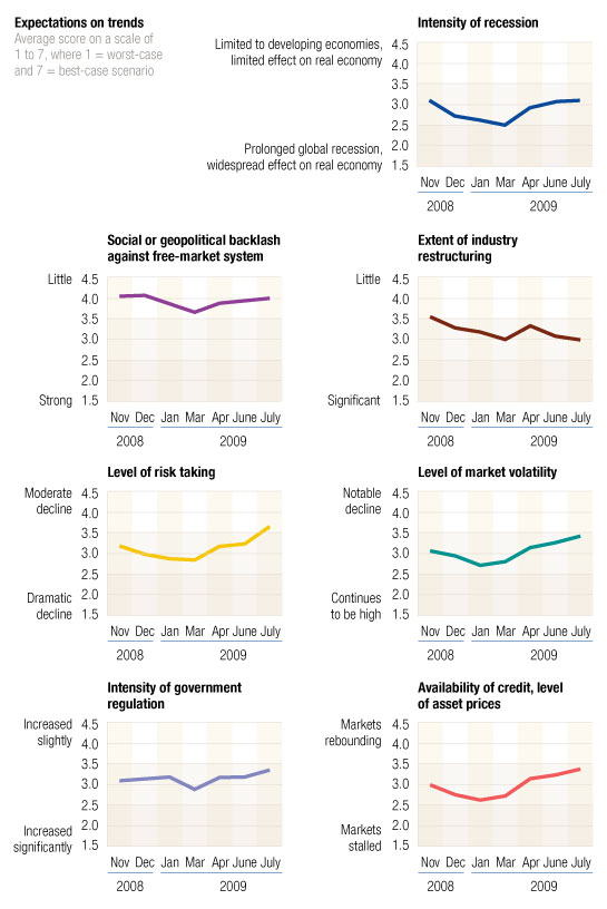 Image_Trending toward improvement_5