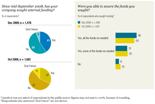 Image_Seeking and finding more funding_2