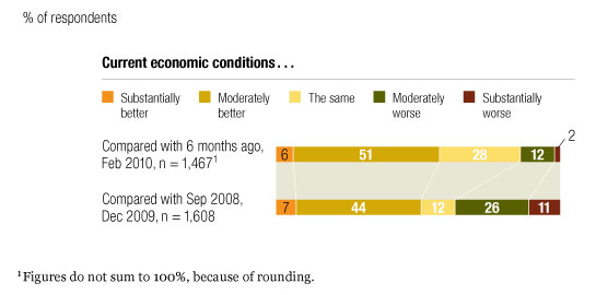 Image_Better economic conditions_3