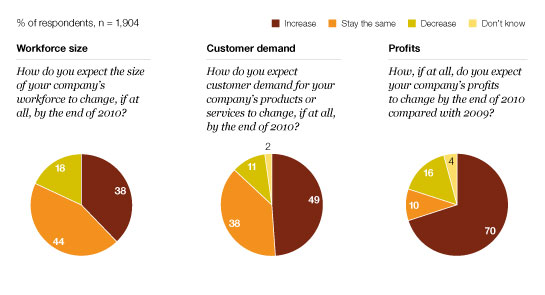 Image_Barometers of business change_4