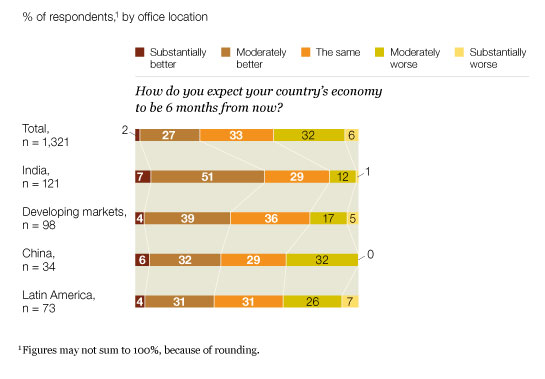 Image_Higher expectations in developing economies_7