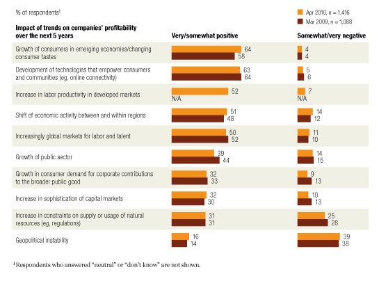 Image_How global trends affect profits_1