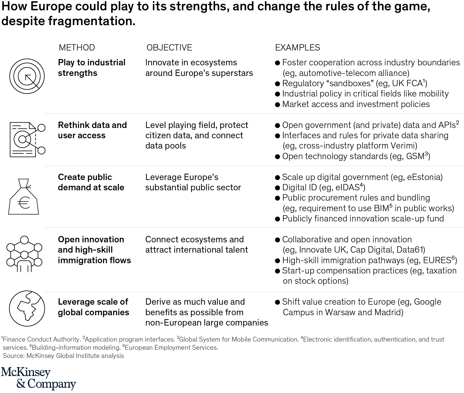 How Europe could play to its strengths, and change the rules of the game, despite fragmentation.