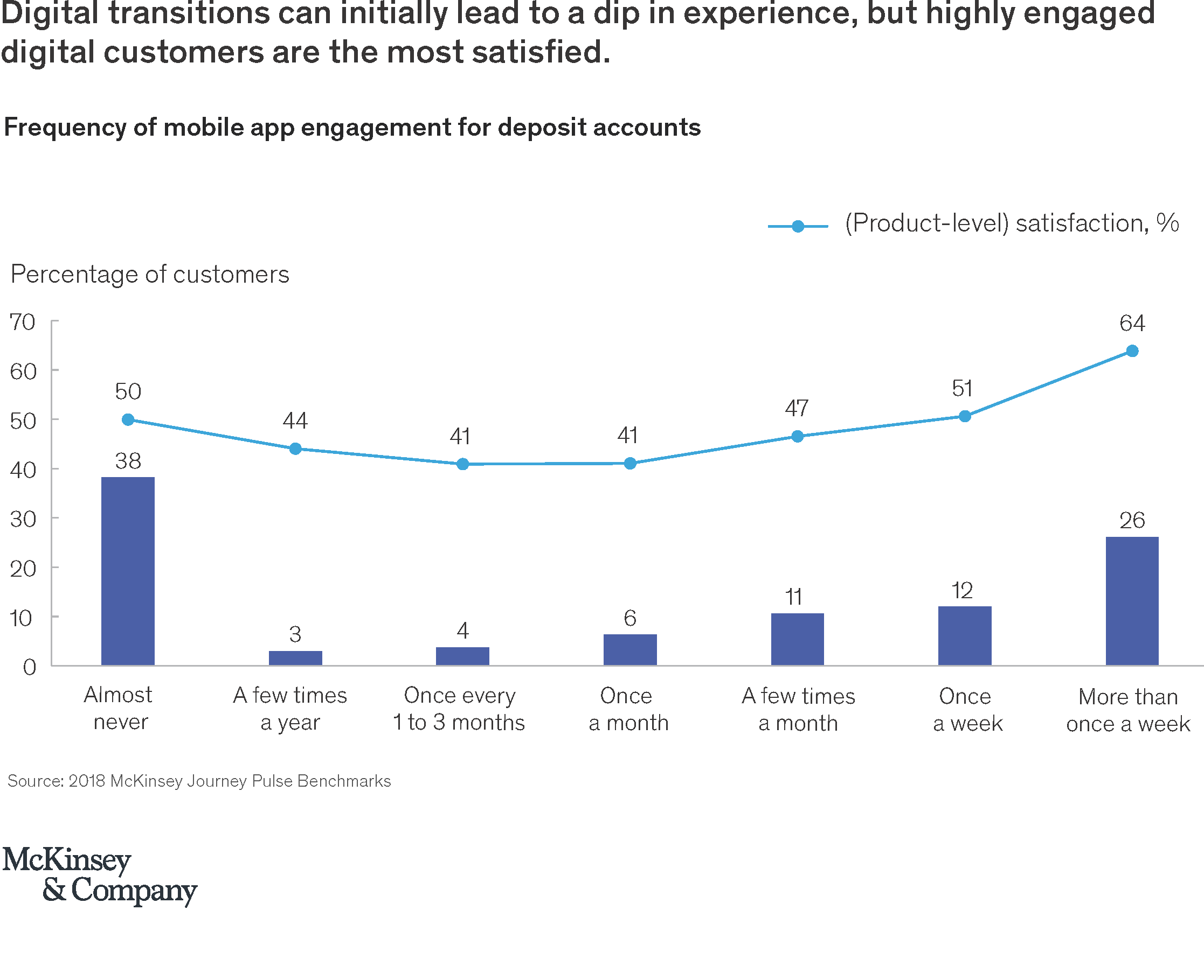 Customer experience ex 2