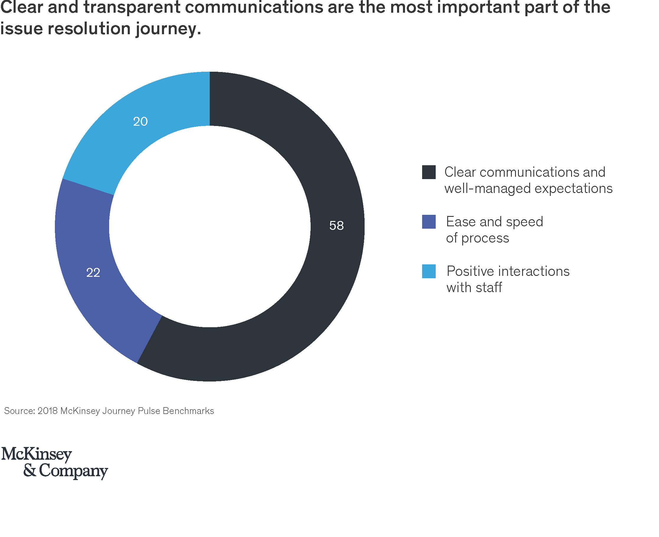 Customer experience ex 4