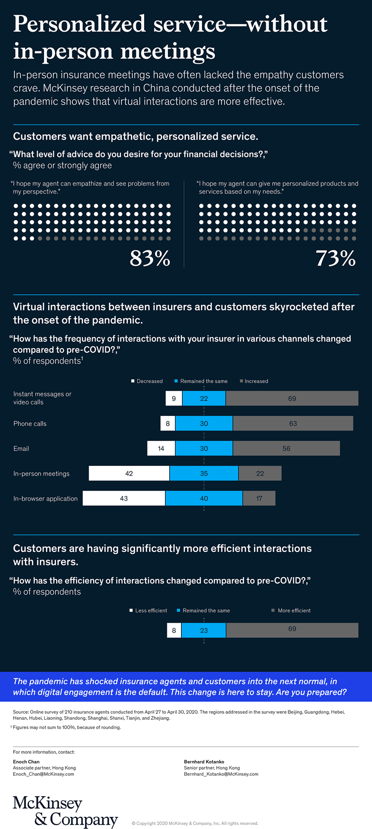 The future of insurance agent-customer interaction 