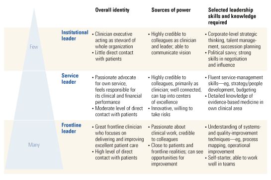 Image_Three ways to lead_1