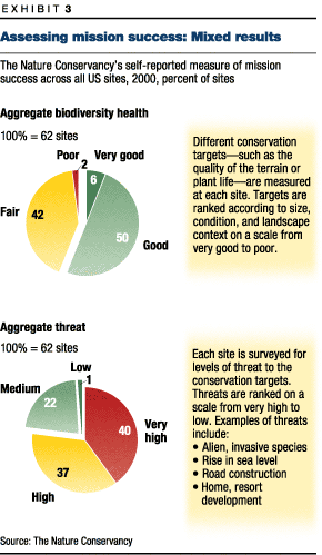 Assessing mission success: Mixed results